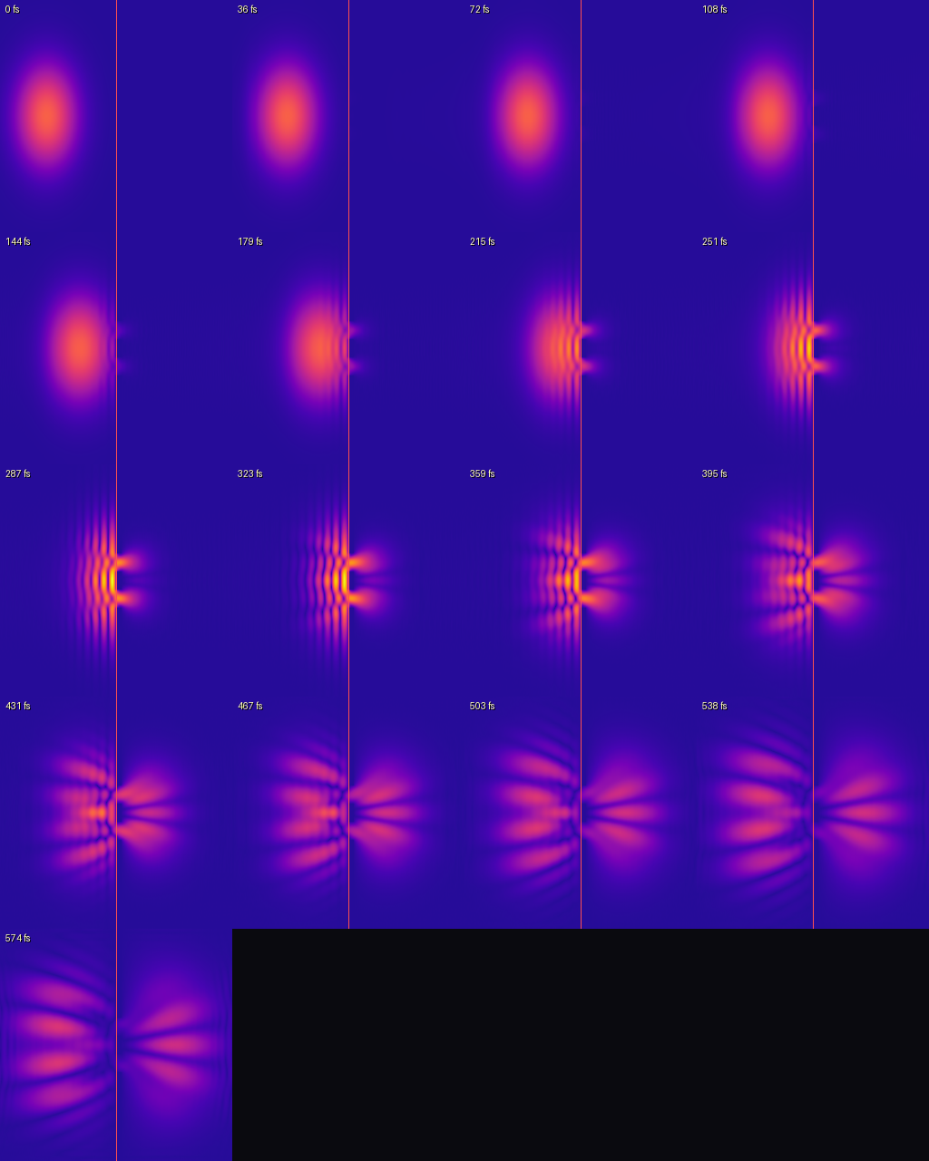 Python simulation grid